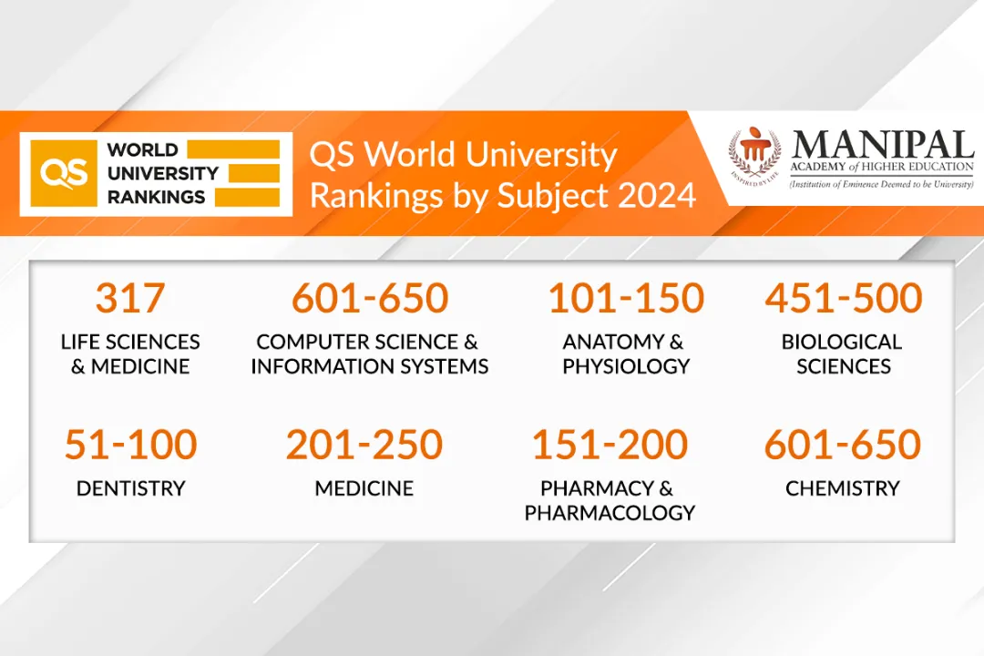Manipal University Rankings Infographic