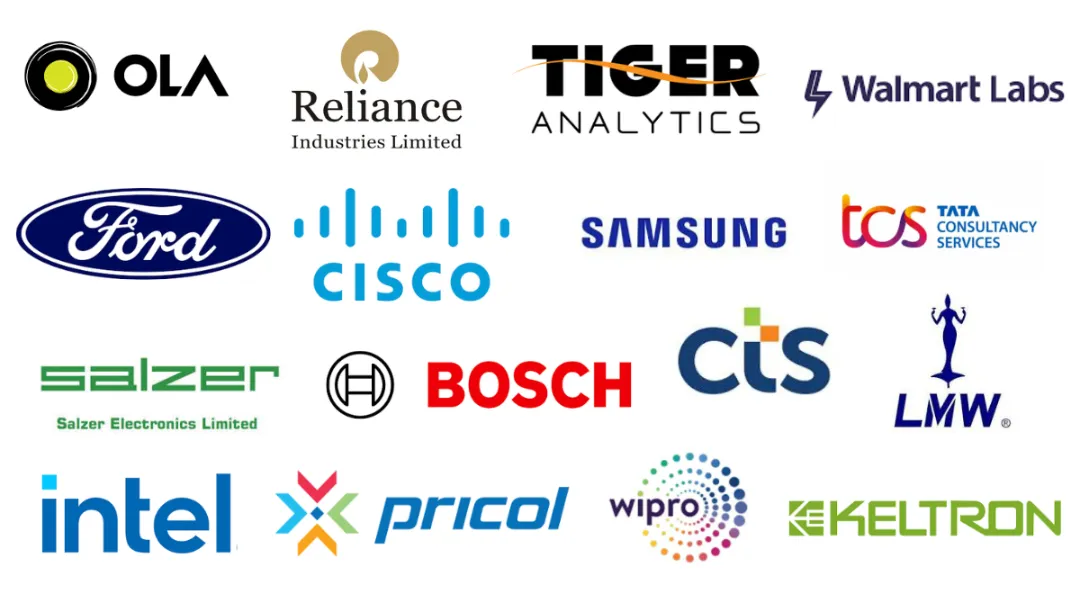 Anna University Top Recruiting Companies