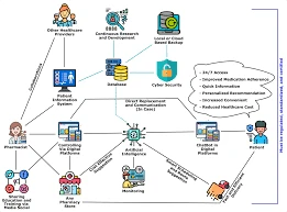Healthcare chatbot interface