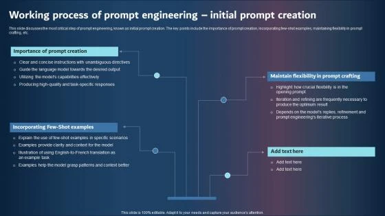Prompt input/output flowchart